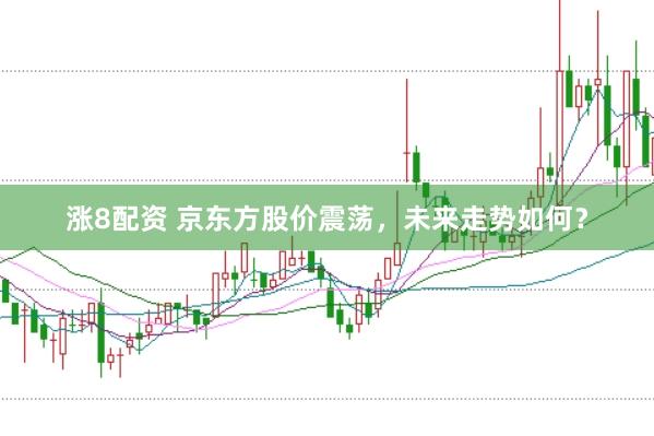 涨8配资 京东方股价震荡，未来走势如何？